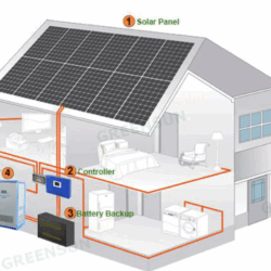 GS 3KW Hybrid Solar / Battery / Grid System